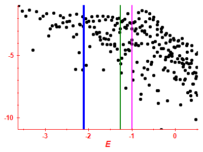 Strength function log